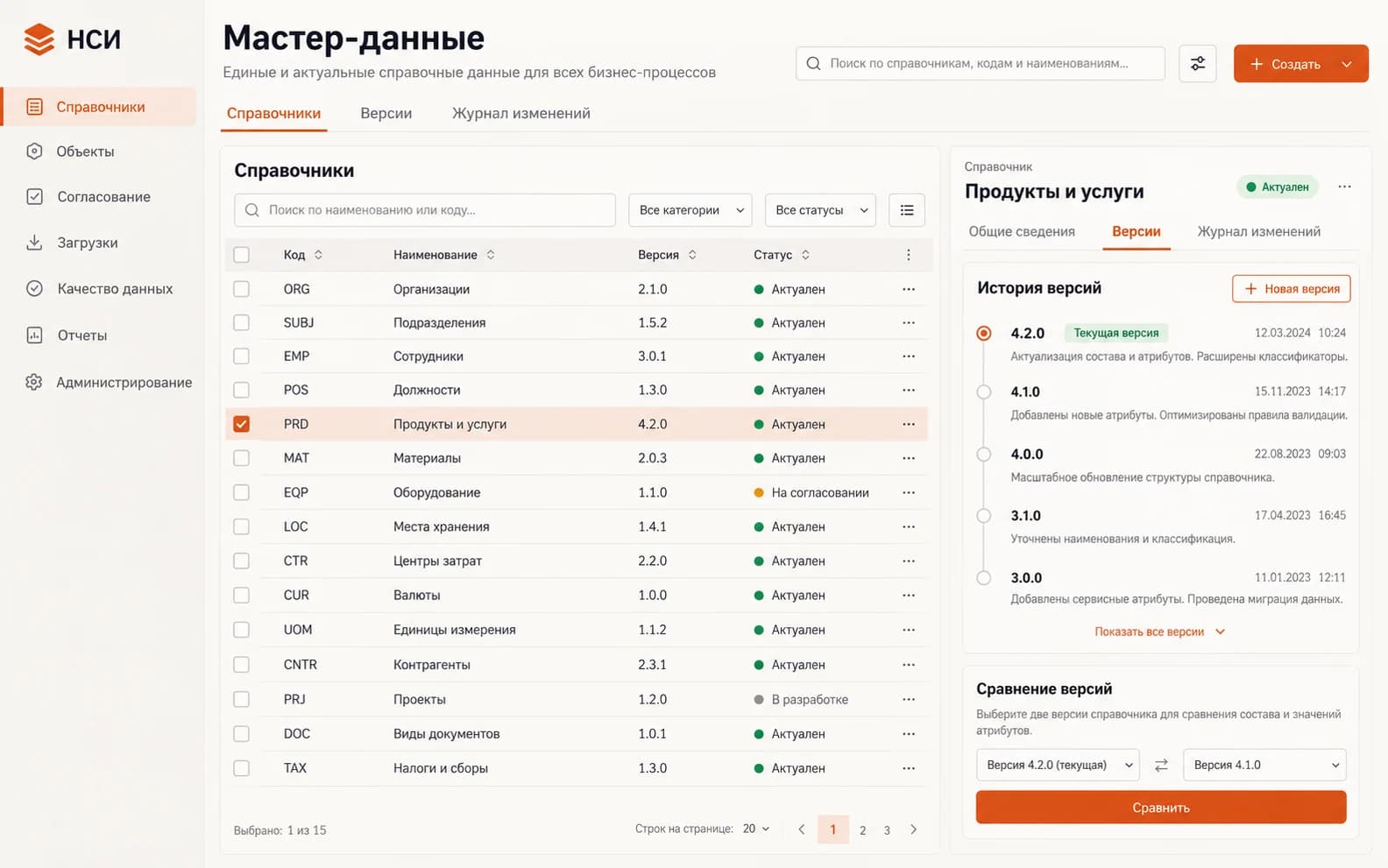 Мастер-данные: справочники и история версий